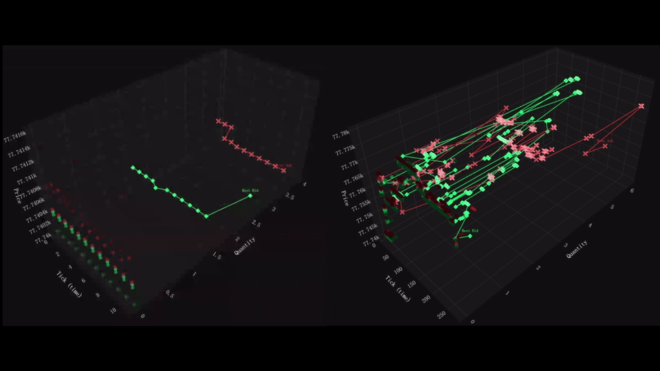Binance Orderbook Visualizer