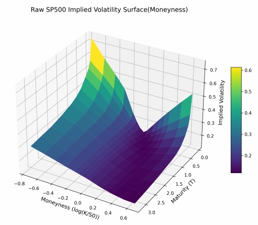 Option Pricing